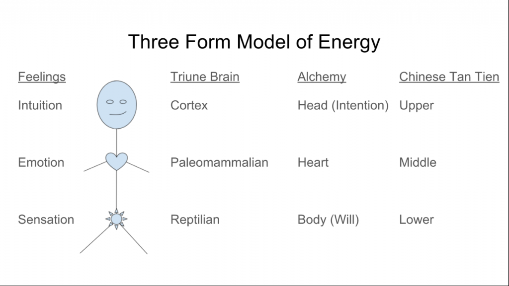 3form-model-of-energy-1