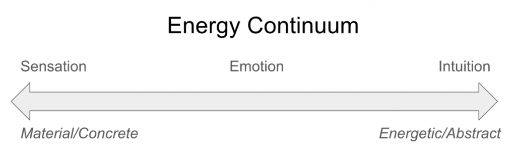 energy-continuum-1
